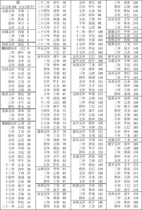 民國105年|民国纪元与公元对照表